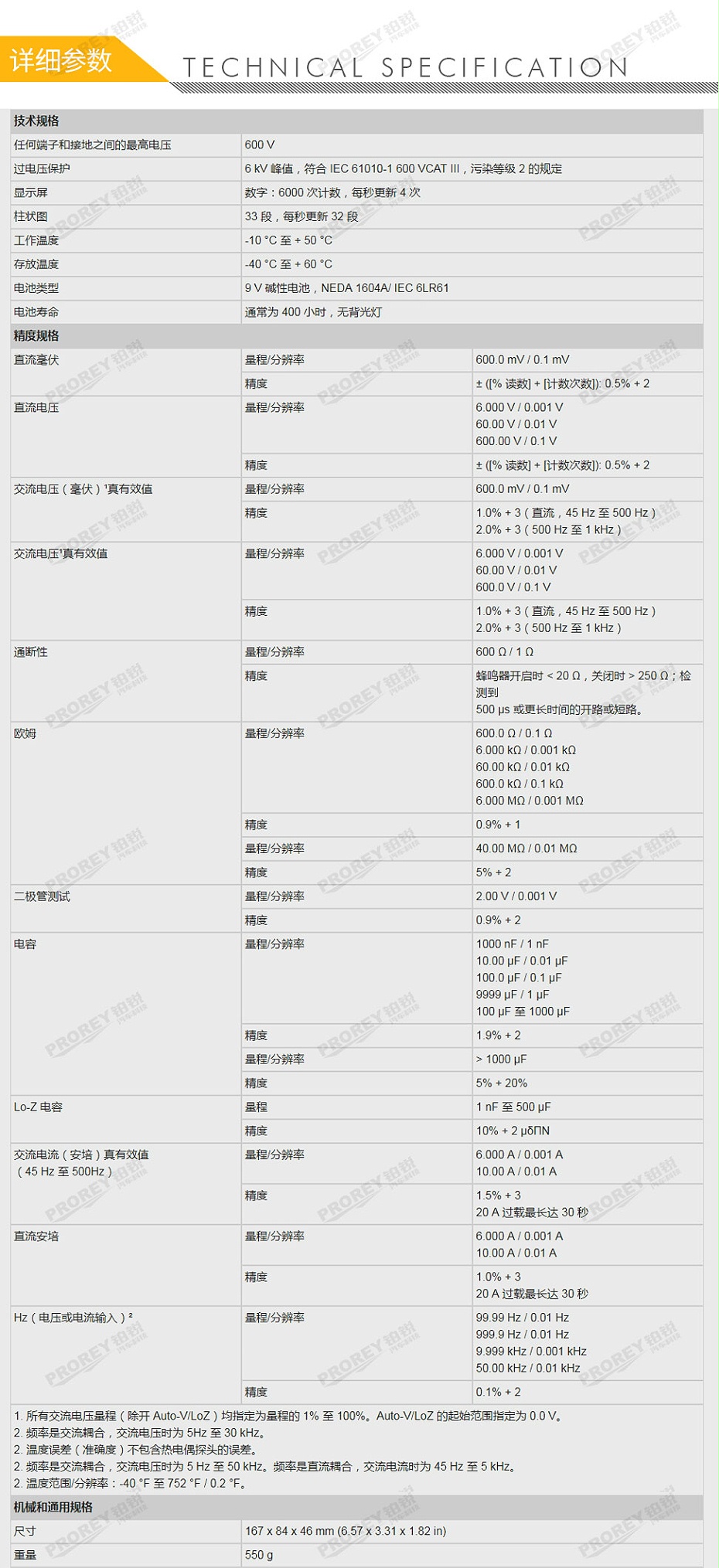 GW-120030010-FLUKE 福禄克 115C 高性能数字万用表-2
