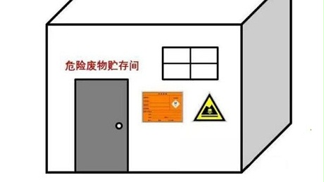 4S店/汽修厂危废房要求