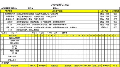 汽车4S店-大修间 设备维护点检表