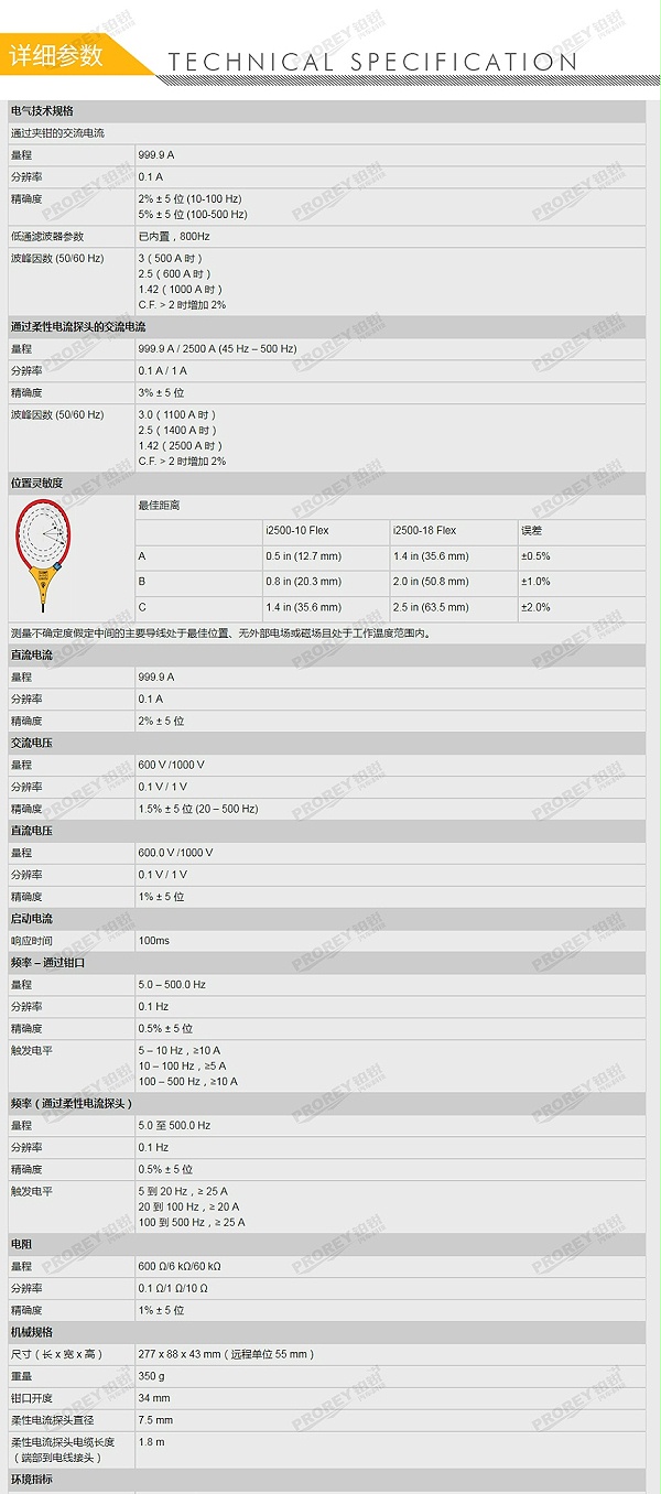 GW-120300013-FLUKE 福禄克 381 直流钳形表-2