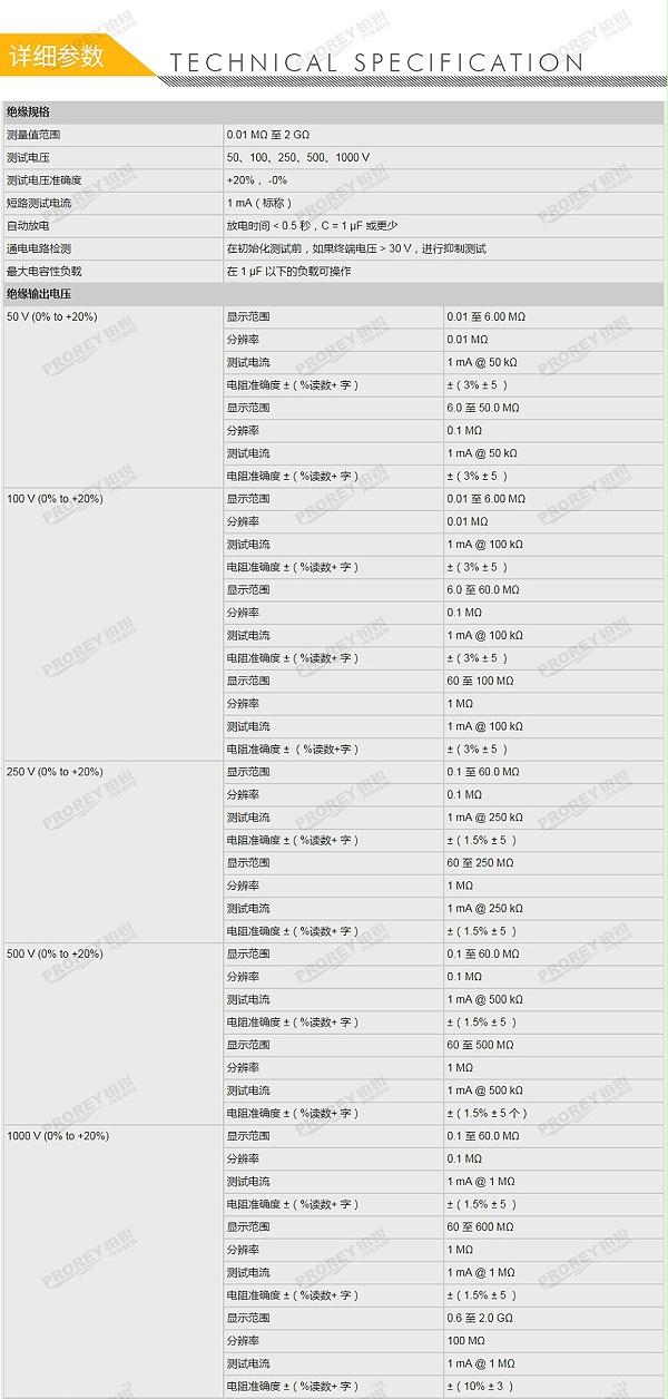 GW-120030019-FLUKE 福禄克 1587FC 绝缘万用表-2