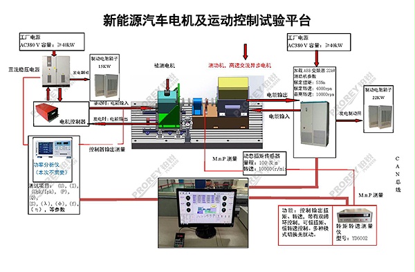 上海电力大学新能源汽车电机的测试台架系统_01