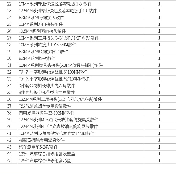 宝合1808128-128件套汽车综合维修组套_03
