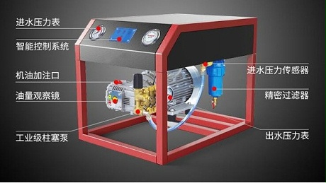 智能全自动洗车通用有哪些核心部件